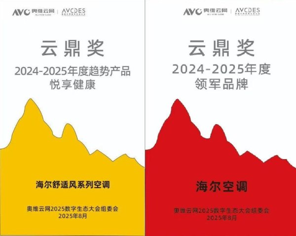 可以加杠杆的炒股软件 TOP3唯一份额正增！海尔空调因“领军”技术获权威机构2项大奖